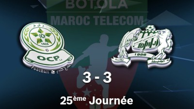 Botola Pro M.T. D1 (25e journée): L'Olympique de Khouribga fait match nul à domicile (3-3) contre le Difaa Hassani d'El Jadida
