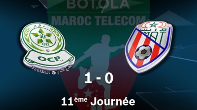 L’Olympique Khouribga inflige une nouvelle défaite au Moghreb de Tétouan (1-0)