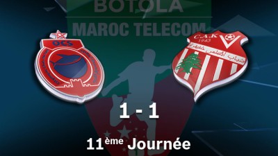 OCS tenu en échec à domicile face au CAK (1-1)