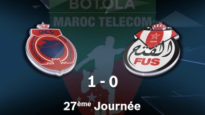 Botola Pro M.T. D1 (27è journée): Victoire à domicile de l'Olympic de Safi face au FUS de Rabat (1-0)