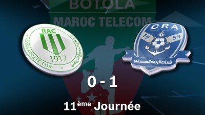 CRA s’est imposé face au RAC (0-1)