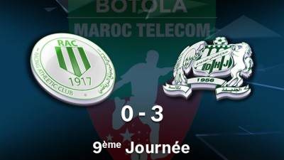Botola M.T. D1 (9ème journée): Difaâ El Jadida s’impose sur la pelouse du RAC Casablanca (3-0)