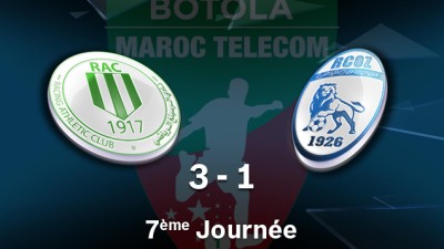 Botola Maroc Télécom D1 (7ème journée): Victoire à domicile du RAC Casablanca face au Rapide Oued Zem (3-1)
