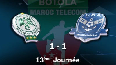 Botola Pro (13ème journée): Raja de Casablanca tenu en échec (1-1) face au Chabab Rif Al Hoceima