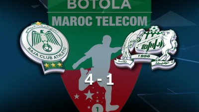 Botola Maroc Télécom D1 (30è/dernière journée): Victoire du Raja de Casablanca face au Difaa El Jadida (4-1)