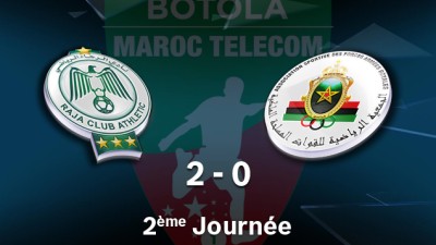 Botola Maroc Télécom D1 (2ème journée): Le Raja de Casablanca bat l’AS FAR (2-0)
