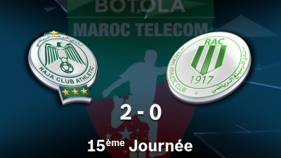 Botola Pro M.T. D1 (15ème journée): Victoire du Raja de Casablanca face au RAC Casablanca (2-0)
