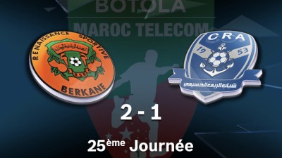 Botola Pro M.T. D1 (25e journée): la Renaissance de Berkane s'impose à domicile face au Chabab Rif d'Al Hoceima (2-1)