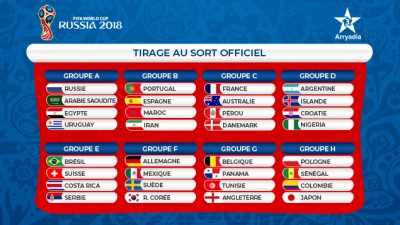 Mondial 2018 : les Lions de l’Atlas dans un groupe B très relevé
