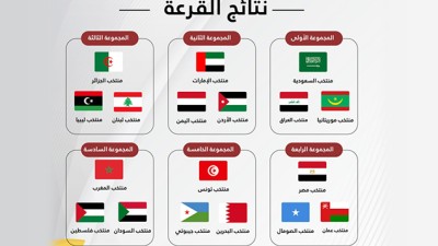 القرعة تضع المنتخب المغربي في المجموعة السادسة لبطولة كأس العرب للمنتخبات تحت 20 عاما المرتقبة في مدينة أبها