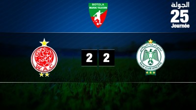  Le Raja et le Wydad se quittent bons amis (2-2)