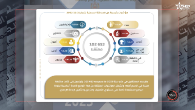  -  ﻧﺴﺎﺀ ﻓﻲ ﺍﻟﺴﺠﻦ، ﻗﺼﺺ ﻭ ﺃﺭﻗﺎﻡ	: 45ﺩﻗﻴﻘﺔ  - 45 Dakika