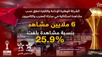 Le contenu numérique de la Société nationale de la radiodiffusion et de la télévision pendant la Coupe d’Afrique des Nations Maroc 2025.