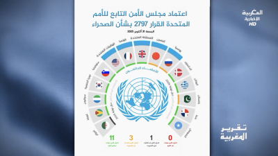  - القرار 2797 الخاص بالحكم الذاتي بالصحراء المغربية - تقرير المغربية